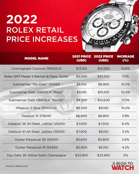 how much do a rolex cost|rolex value chart.